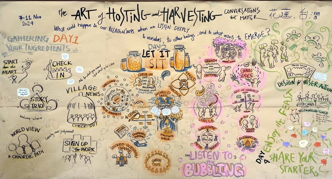 Visual landscape of the whole training