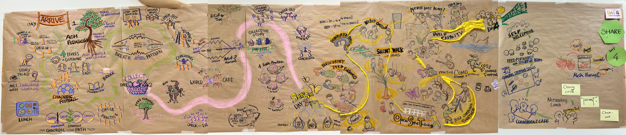 Visual landscape of the whole training